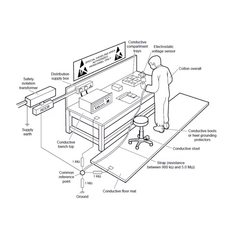 Meja Kerja ESD yang Dapat Dise - Woodworking Workbench ulasan dan harga